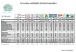 Nobilis Tilia Sprchový gél pre mužov (200 ml) - s avokádovým olejom, CPK